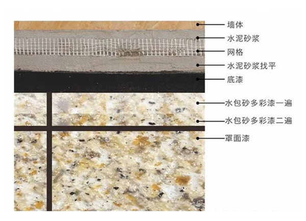 水包砂仿石漆 (2)